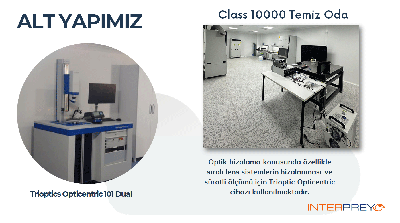 INTERPREYO Altyapı ve Mühendislik Çalışmaları